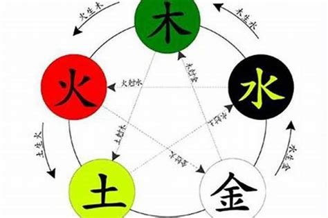 哲 五行|哲的五行属性及寓意